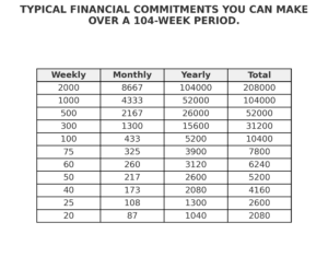 financial_commitments_104_weeks financial_commitments_104_weeks