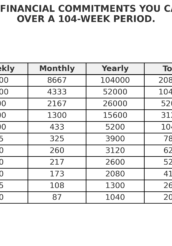 financial_commitments_104_weeks